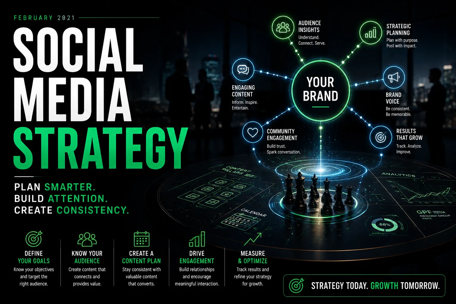 Social Media Strategy For Brands That Need More Than Random Posts