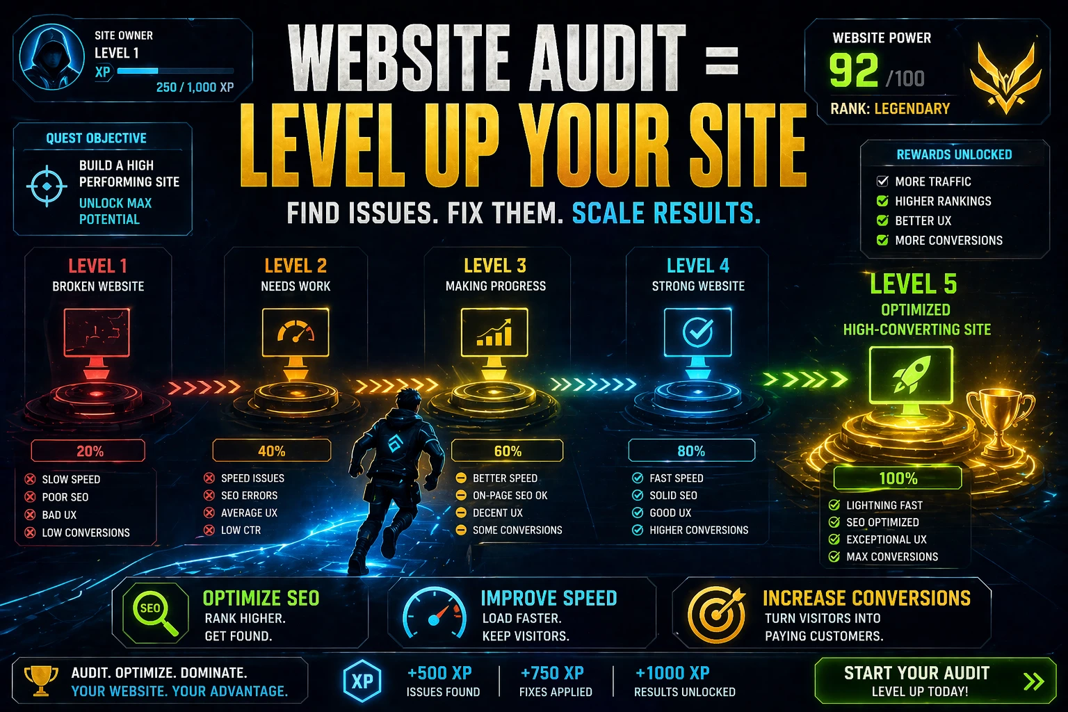 Website Audit