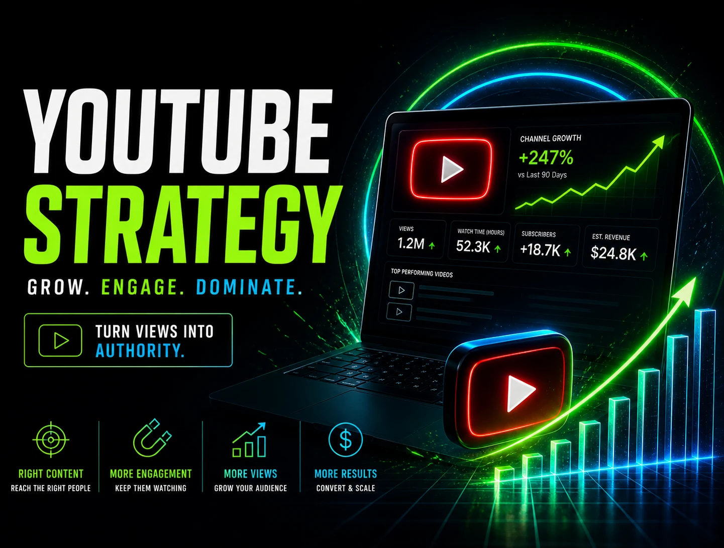 How to Build a YouTube Strategy That Grows Your Business
